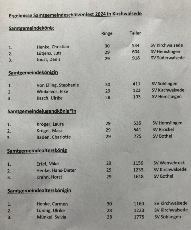 SG Schützenfest Könige