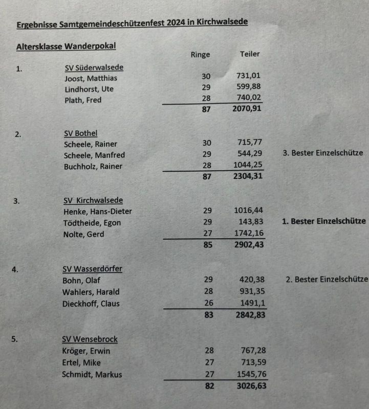 SG Schützenfest 2024 Ergebnisse S. 5